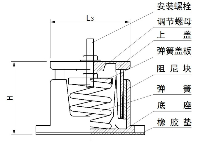 ZDN 型限位式彈簧隔振器 示意圖1