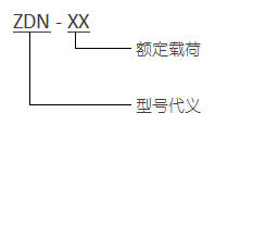ZDN 型限位式彈簧隔振器 型號代義