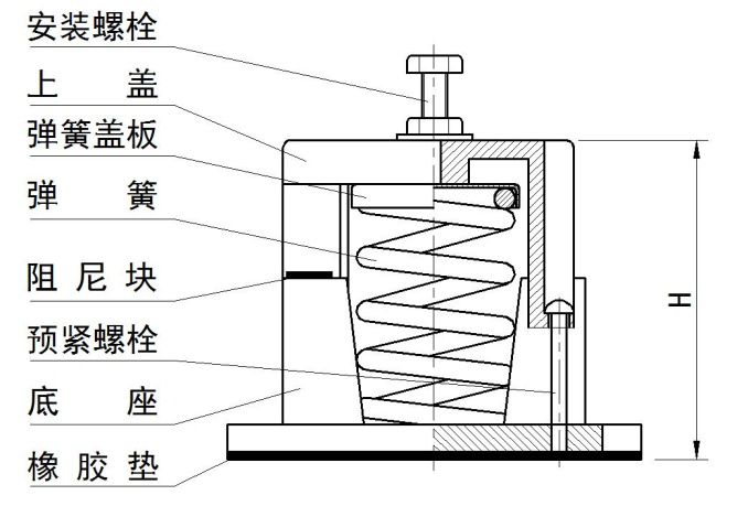 ZDM 型限位式彈簧隔振器 示意圖1