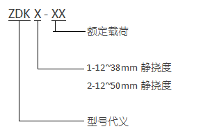 ZDK 型可調(diào)式彈簧隔振器 型號(hào)代義