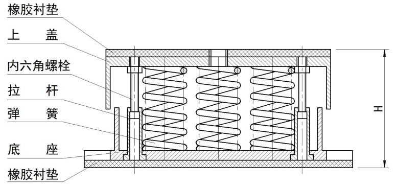 ZDE2型預(yù)應(yīng)力阻尼彈簧隔振器 示意圖1