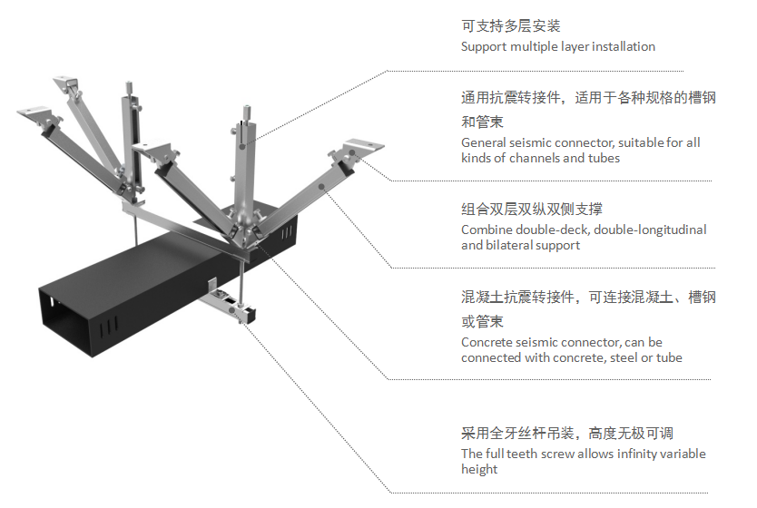 矩形風(fēng)管抗震支吊架1