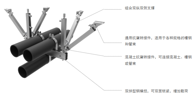 組合抗震支吊架使用形式示例