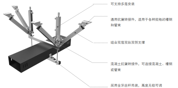 矩形風管抗震支吊架使用形式示例