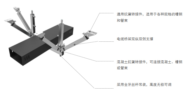 電纜橋架抗震支吊架使用形式示例