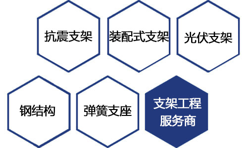 正道瑞特斯優(yōu)勢