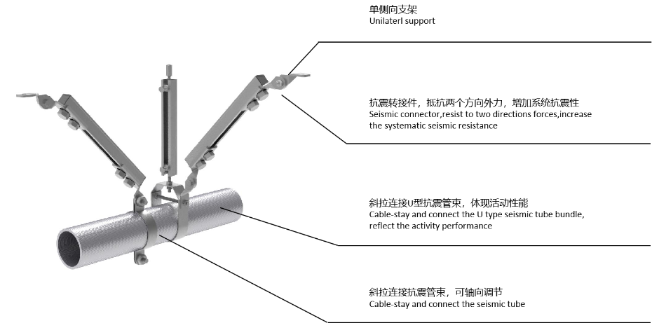 成品抗震支架系統(tǒng)解決方案
